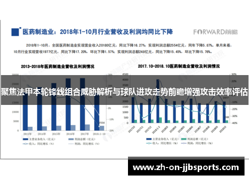 聚焦法甲本轮锋线组合威胁解析与球队进攻走势前瞻增强攻击效率评估