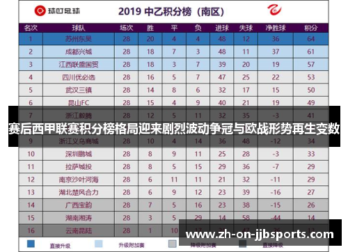 赛后西甲联赛积分榜格局迎来剧烈波动争冠与欧战形势再生变数